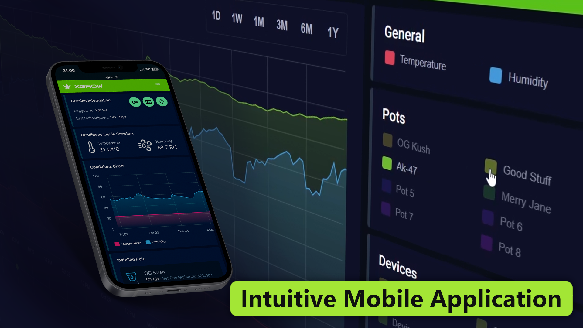 Intuitive Mobile Application