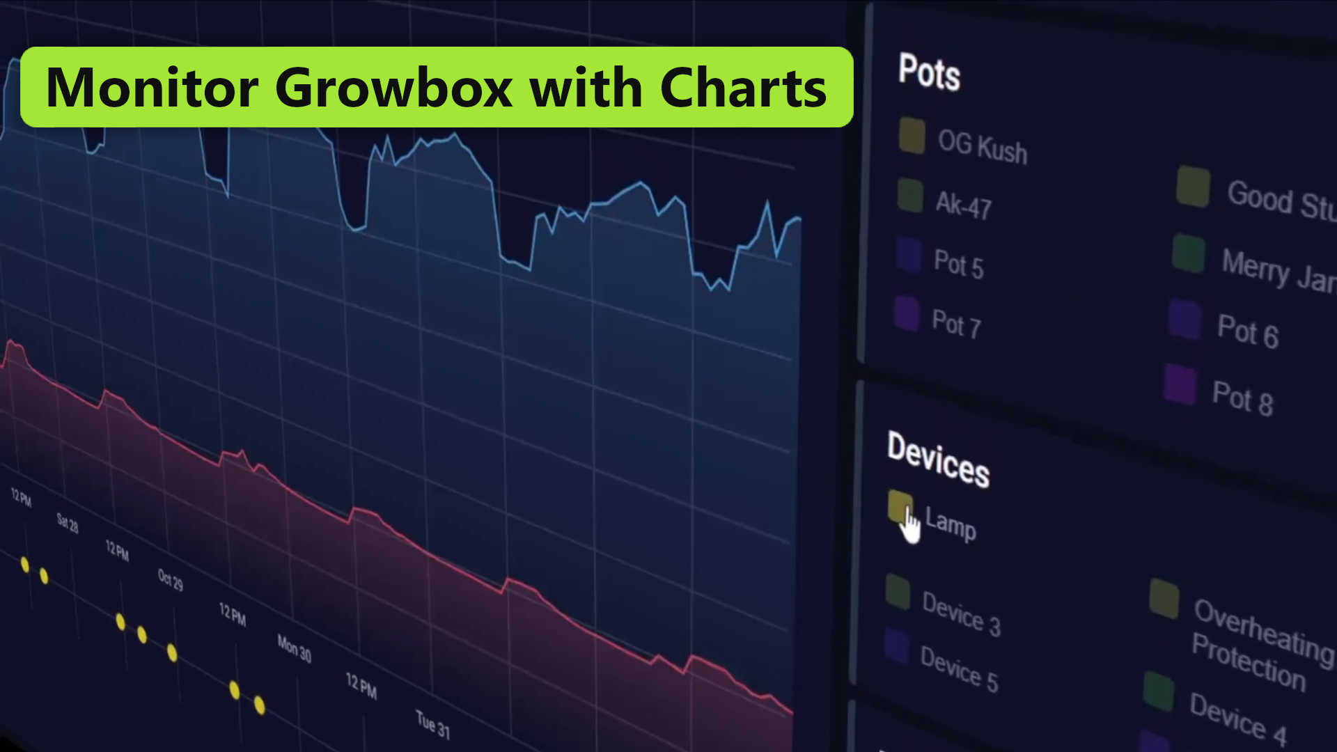 Monitor growbox with Charts